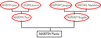2_gen_tree